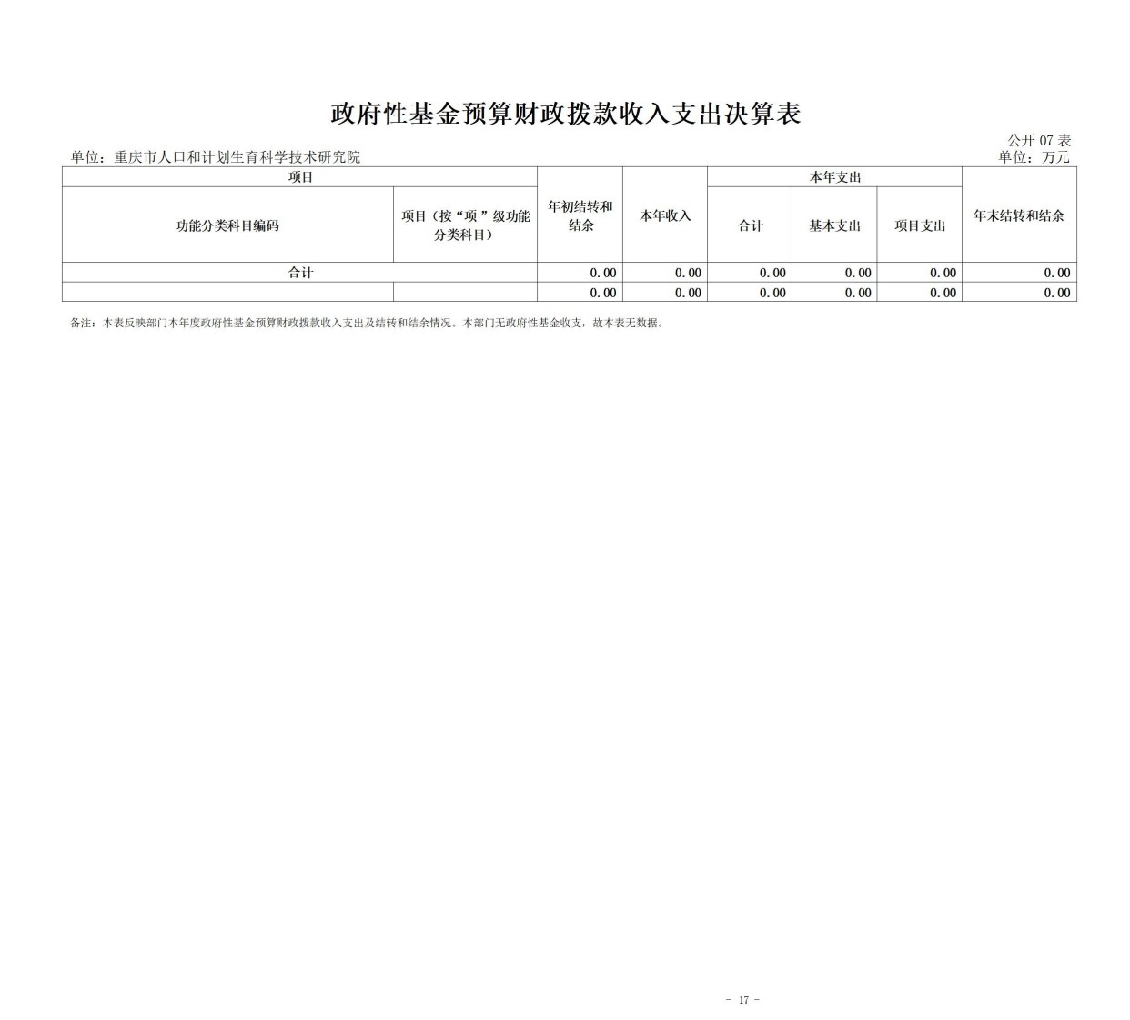330049-重庆市人口和计划生育科学技术研究院_决算公开说明及公开报表（单位）_17.jpg